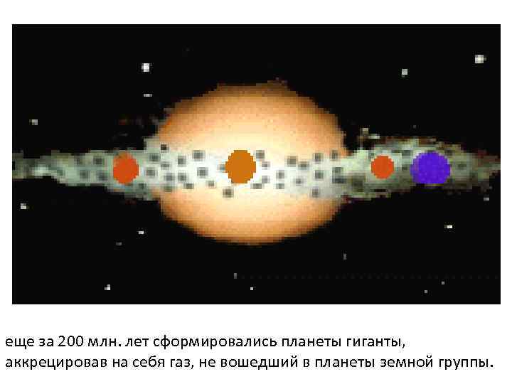 еще за 200 млн. лет сформировались планеты гиганты, аккрецировав на себя газ, не вошедший