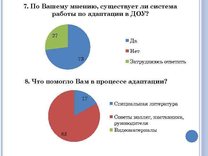 7. По Вашему мнению, существует ли система работы по адаптации в ДОУ? 27 Да