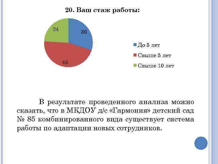 20. Ваш стаж работы: 24 30 До 5 лет Свыше 5 лет 46 Свыше