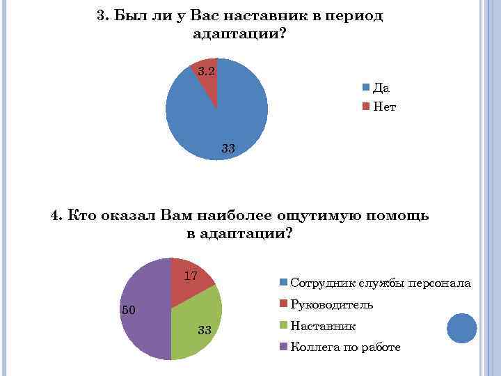 3. Был ли у Вас наставник в период адаптации? 3. 2 Да Нет 33