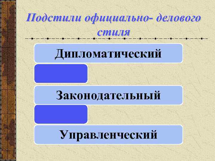 Подстили официально- делового стиля Дипломатический Законодательный Управленческий 
