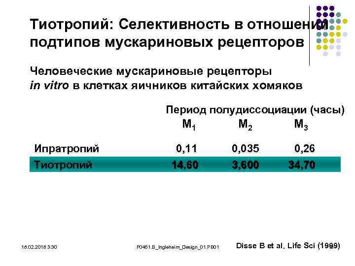 Тиотропий: Селективность в отношении подтипов мускариновых рецепторов Человеческие мускариновые рецепторы in vitro в клетках