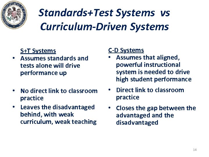 Standards+Test Systems vs Curriculum-Driven Systems S+T Systems • Assumes standards and tests alone will