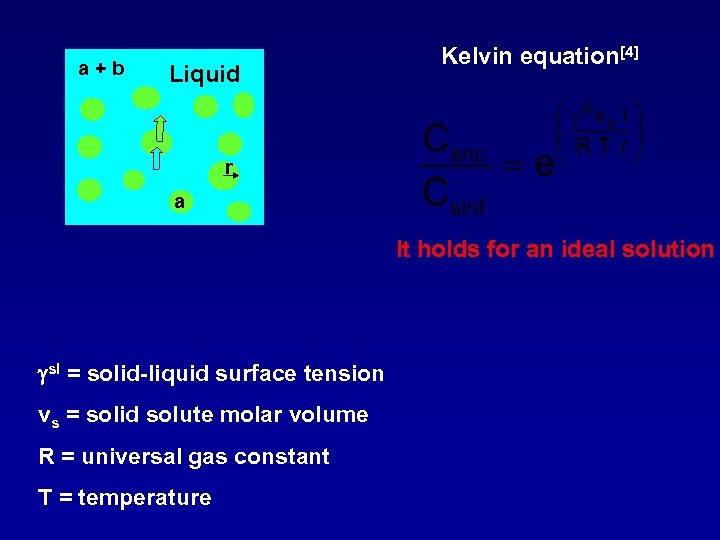 a+b Liquid Kelvin equation[4] r a It holds for an ideal solution gsl =