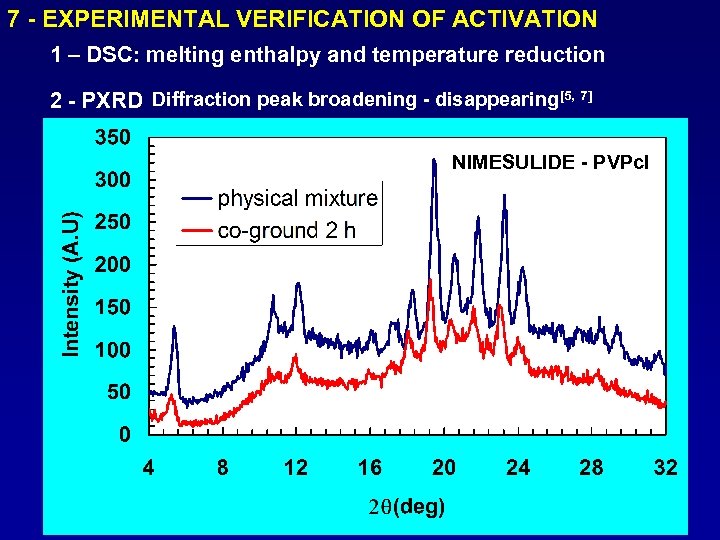 7 - EXPERIMENTAL VERIFICATION OF ACTIVATION 1 – DSC: melting enthalpy and temperature reduction