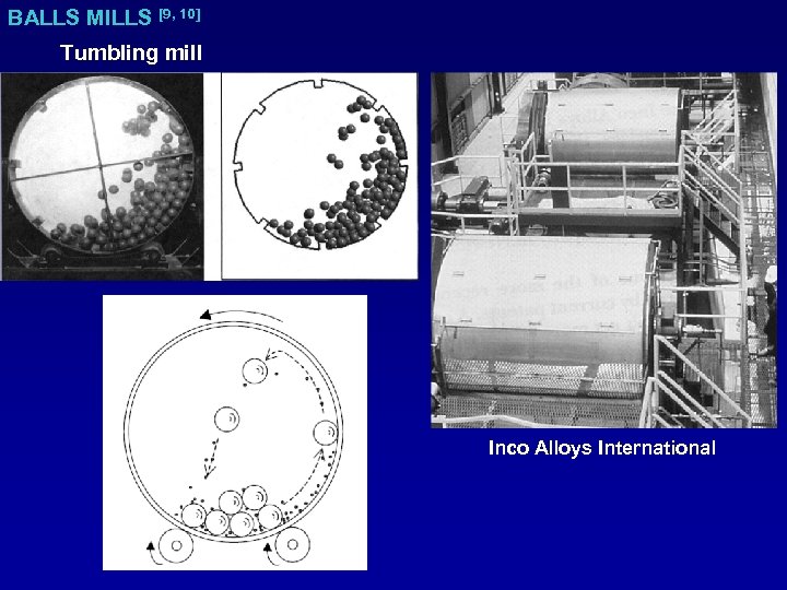 BALLS MILLS [9, 10] Tumbling mill Inco Alloys International 