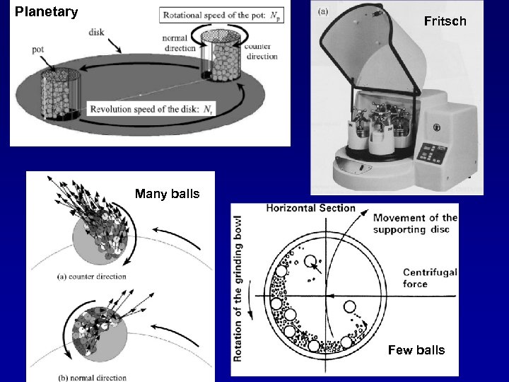 Planetary Fritsch Many balls Few balls 