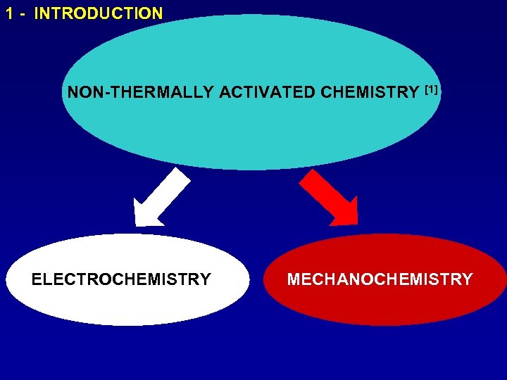 1 - INTRODUCTION NON-THERMALLY ACTIVATED CHEMISTRY [1] ELECTROCHEMISTRY MECHANOCHEMISTRY 