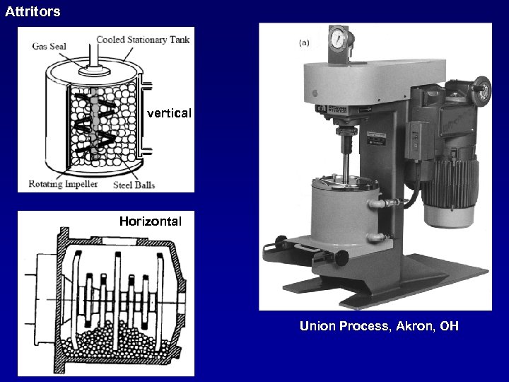 Attritors vertical Horizontal Union Process, Akron, OH 