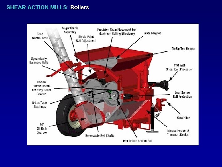 SHEAR ACTION MILLS: Rollers 