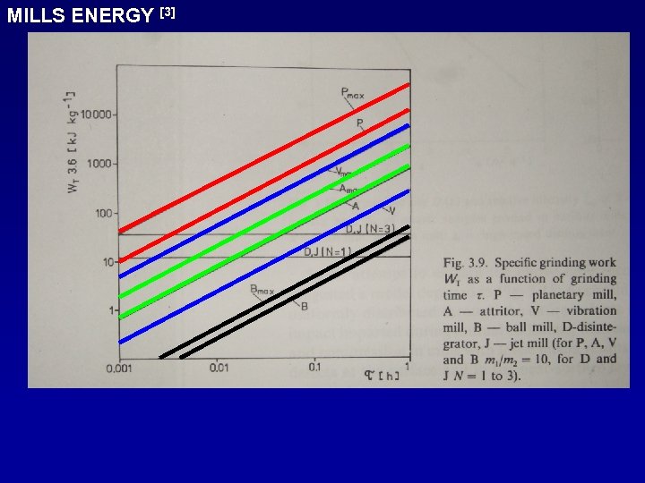 MILLS ENERGY [3] 