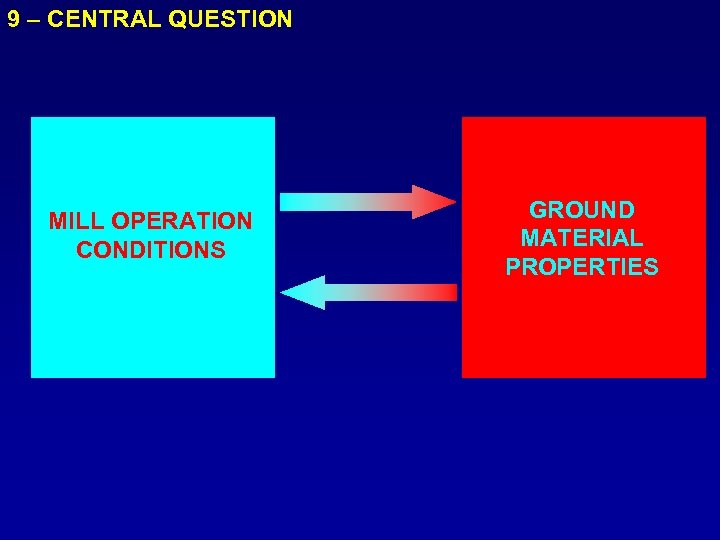 9 – CENTRAL QUESTION MILL OPERATION CONDITIONS GROUND MATERIAL PROPERTIES 