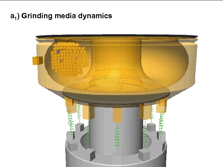 a 1) Grinding media dynamics 