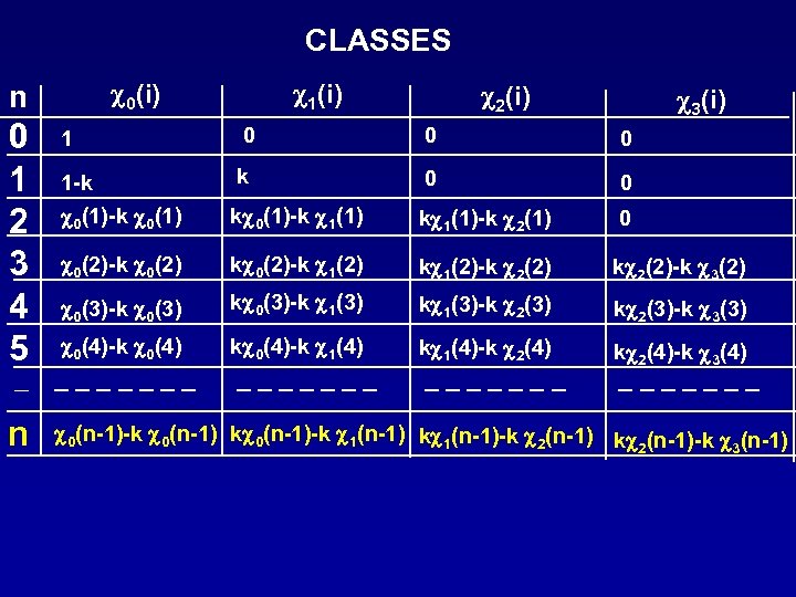 CLASSES c 0(i) n 0 1 2 3 4 5 c 2(i) c 3(i)