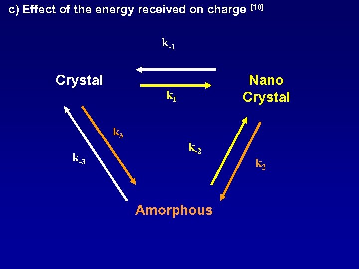 c) Effect of the energy received on charge [10] k-1 Crystal Nano Crystal k