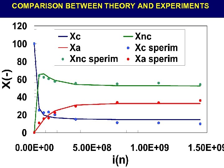 COMPARISON BETWEEN THEORY AND EXPERIMENTS 