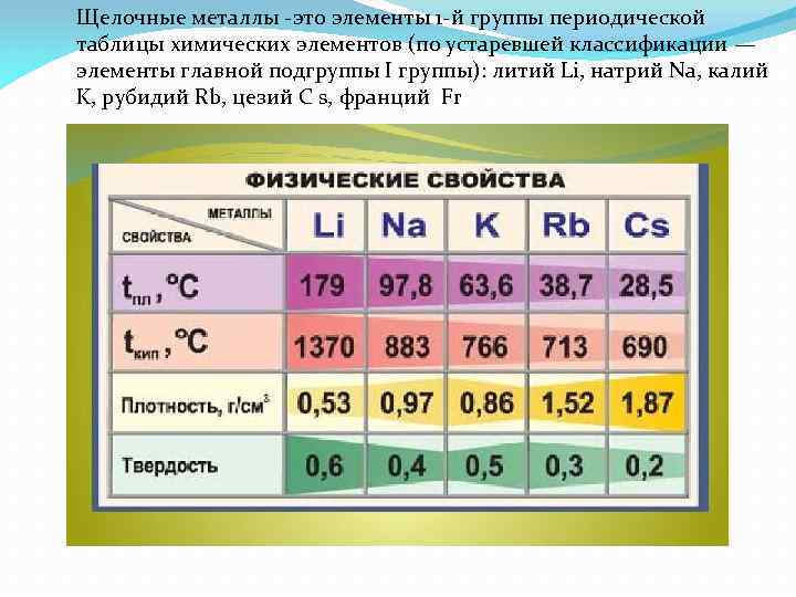 Группа элементов в которой находятся только металлы