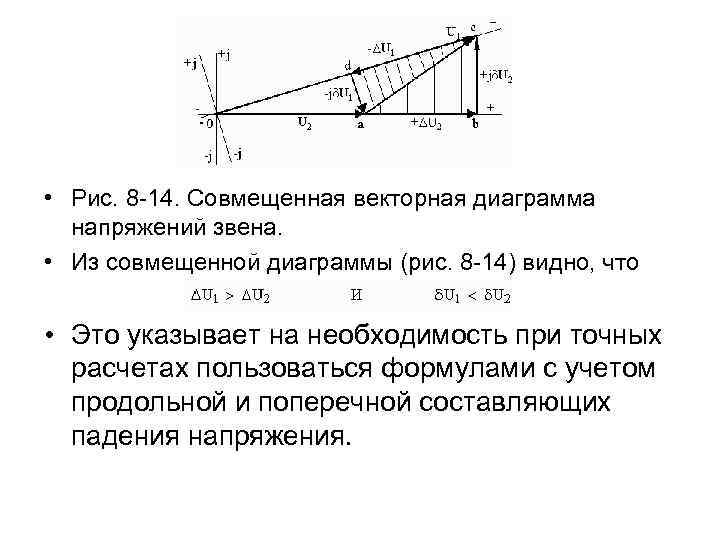  • Рис. 8 -14. Совмещенная векторная диаграмма напряжений звена. • Из совмещенной диаграммы
