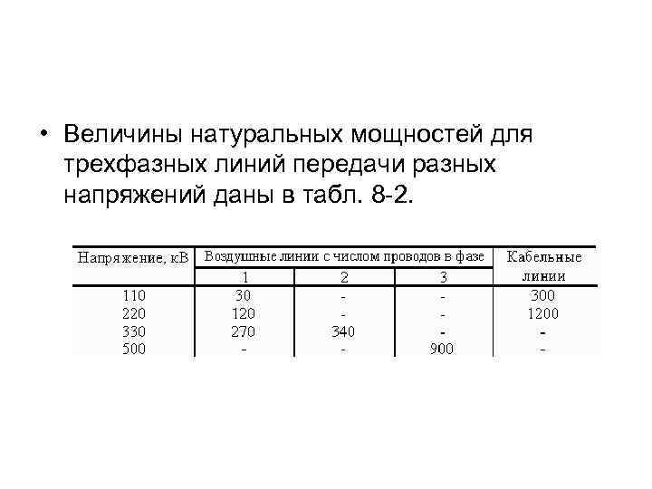  • Величины натуральных мощностей для трехфазных линий передачи разных напряжений даны в табл.