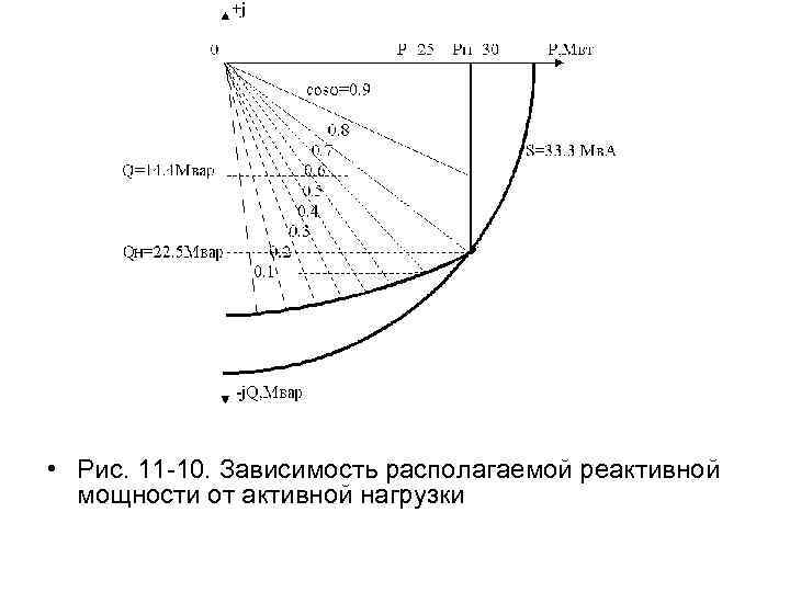 Находиться зависимость. График зависимостей активной и реактивной мощностей. Зависимость активной и реактивной мощности. Зависимость реактивной мощности от напряжения. Зависимость реактивной мощности от активной.