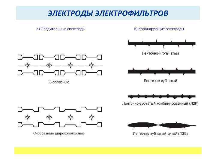 ЭЛЕКТРОДЫ ЭЛЕКТРОФИЛЬТРОВ 