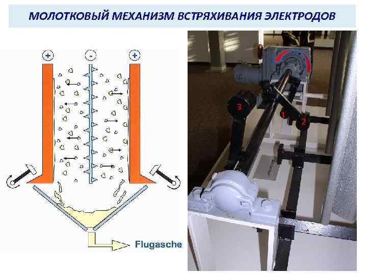 МОЛОТКОВЫЙ МЕХАНИЗМ ВСТРЯХИВАНИЯ ЭЛЕКТРОДОВ 3 1 2 