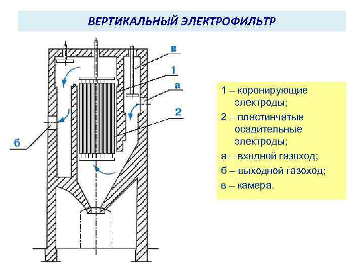 Электростатический фильтр схема