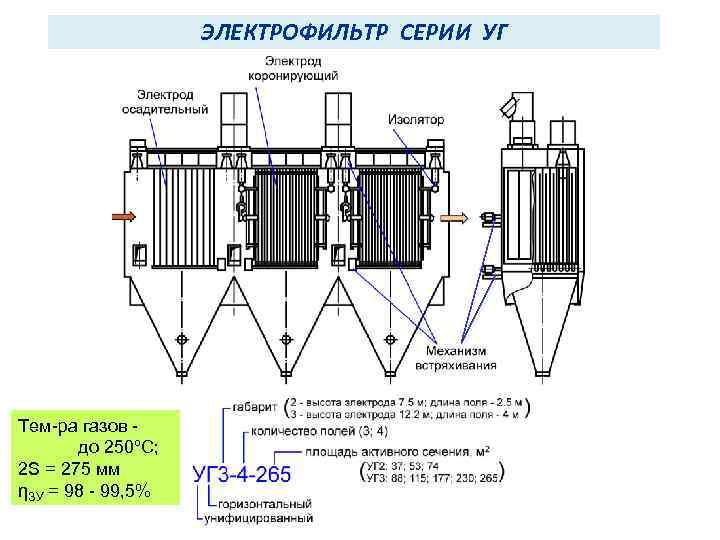 Электростатический фильтр схема