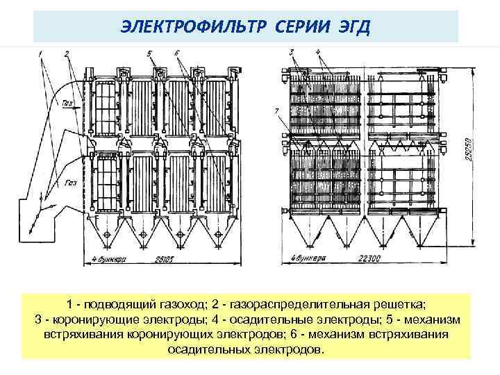 ЭЛЕКТРОФИЛЬТР СЕРИИ ЭГД 1 - подводящий газоход; 2 - газораспределительная решетка; 3 - коронирующие