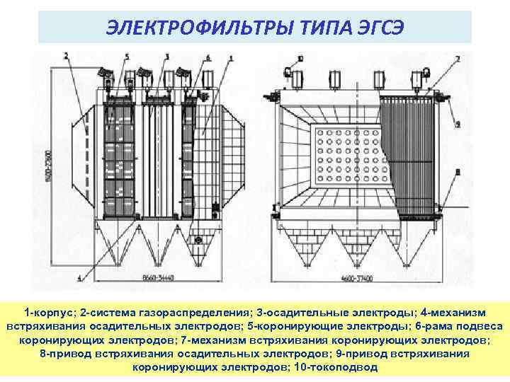 ЭЛЕКТРОФИЛЬТРЫ ТИПА ЭГСЭ 1 -корпус; 2 -система газораспределения; 3 -осадительные электроды; 4 -механизм встряхивания