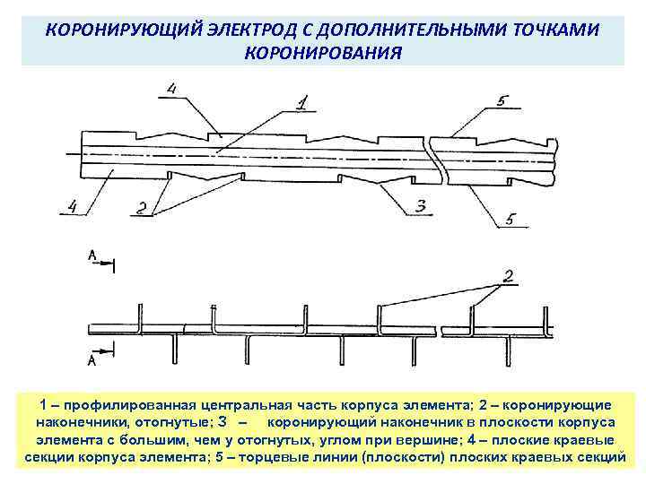 КОРОНИРУЮЩИЙ ЭЛЕКТРОД С ДОПОЛНИТЕЛЬНЫМИ ТОЧКАМИ КОРОНИРОВАНИЯ 1 – профилированная центральная часть корпуса элемента; 2