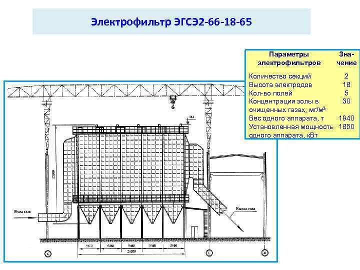 Электрофильтр ЭГСЭ 2 -66 -18 -65 Параметры электрофильтров Значение Количество секций 2 Высота электродов