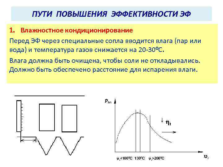 ПУТИ ПОВЫШЕНИЯ ЭФФЕКТИВНОСТИ ЭФ 1. Влажностное кондиционирование Перед ЭФ через специальные сопла вводится влага