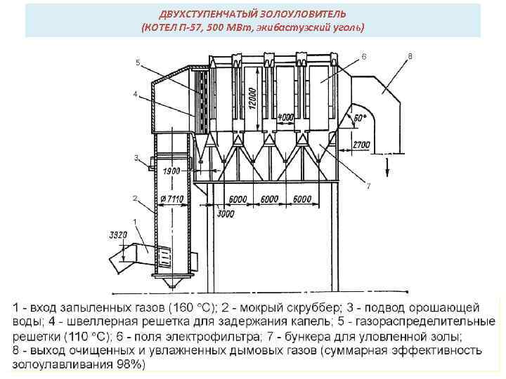 ДВУХСТУПЕНЧАТЫЙ ЗОЛОУЛОВИТЕЛЬ (КОТЕЛ П-57, 500 МВт, экибастузский уголь) 