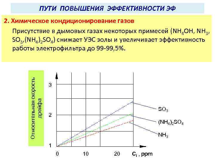 ПУТИ ПОВЫШЕНИЯ ЭФФЕКТИВНОСТИ ЭФ Относительная скорость дрейфа 2. Химическое кондиционирование газов Присутствие в дымовых