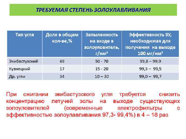 ТРЕБУЕМАЯ СТЕПЕНЬ ЗОЛОУЛАВЛИВАНИЯ 