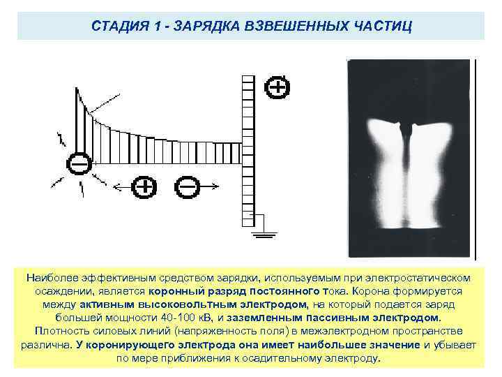 СТАДИЯ 1 - ЗАРЯДКА ВЗВЕШЕННЫХ ЧАСТИЦ Наиболее эффективным средством зарядки, используемым при электростатическом осаждении,