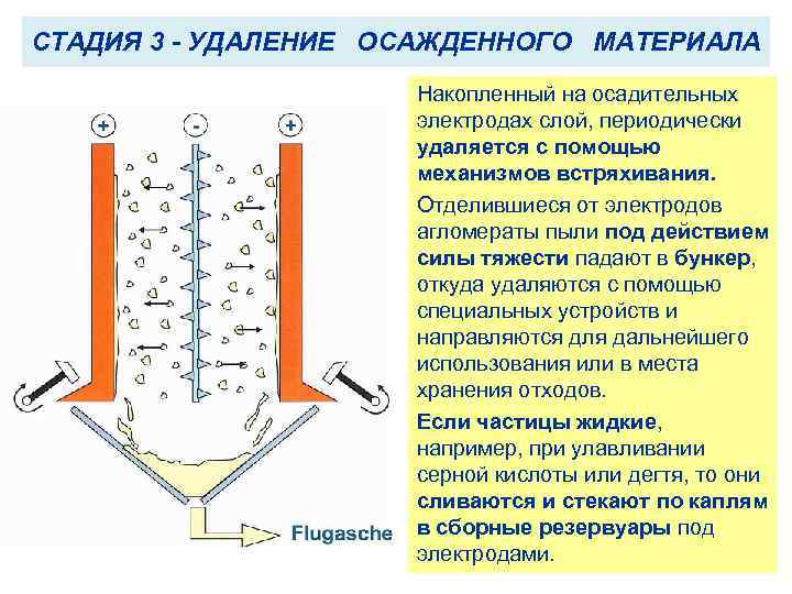 Удаление слоя материала на чертеже