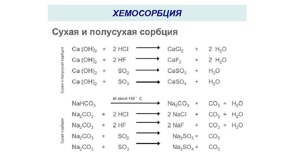 ХЕМОСОРБЦИЯ 