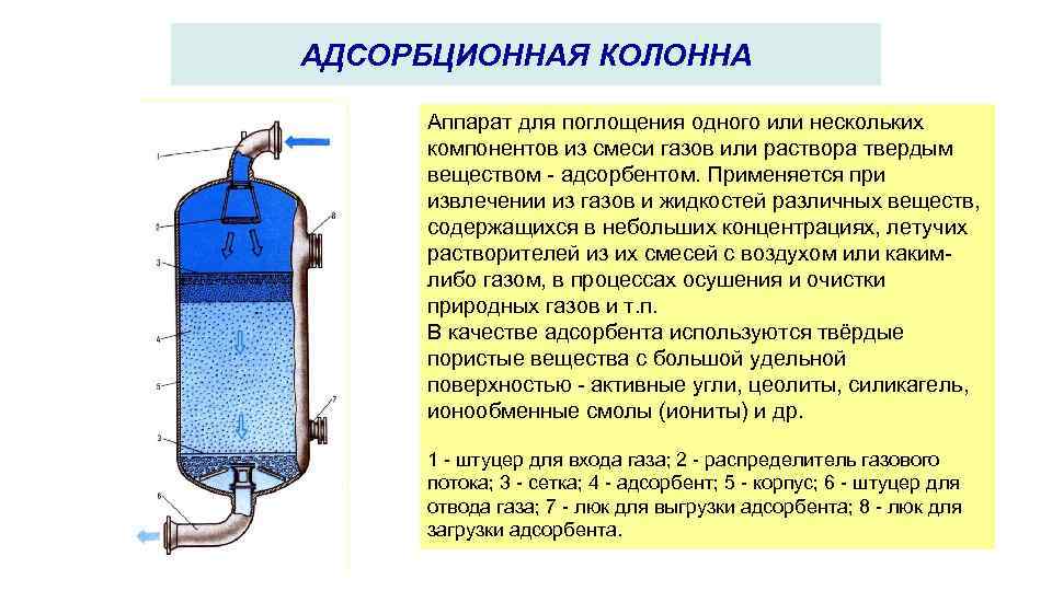 Как построить изотерму адсорбции в excel