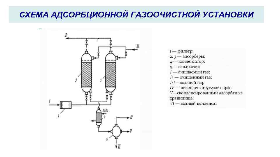 Адсорбент на ваз