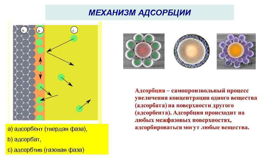 Адсорбция абсорбция картинка