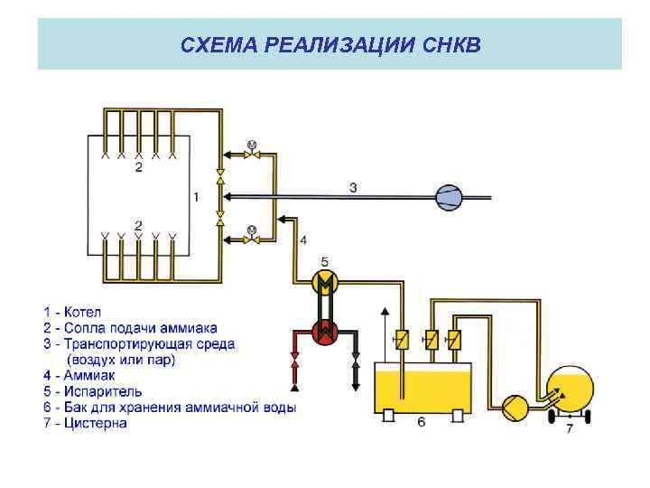СХЕМА РЕАЛИЗАЦИИ СНКВ 