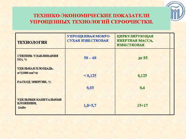 Классы газов. Технико-экономические показатели ТЭС. Экономические показатели ТЭС.