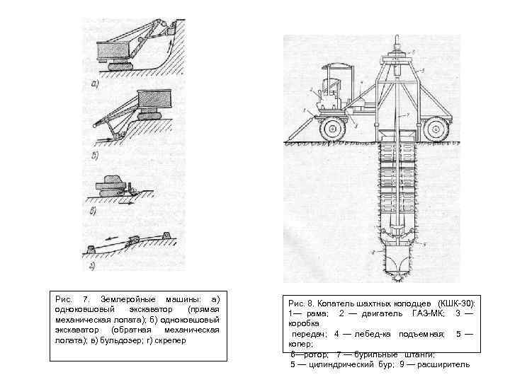 Рис. 7. Землеройные машины: а) одноковшовый экскаватор (прямая механическая лопата); б) одноковшовый экскаватор (обратная