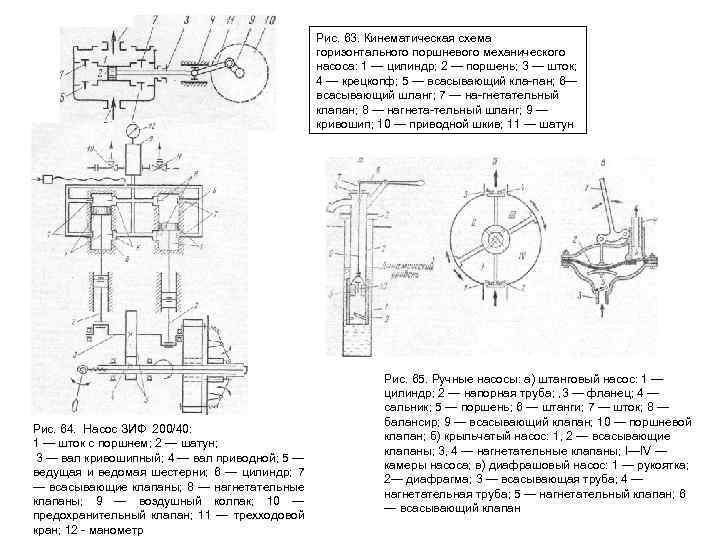 Кинематическая схема насоса