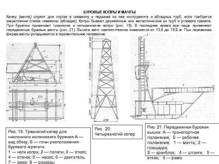 БУРОВЫЕ КОПРЫ И МАЧТЫ Копер (мачта) служит для спуска в скважину и подъема из