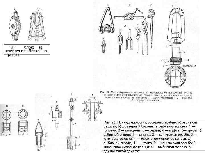 б) блок; в) крепление блока на треноге Рис. 25. Принадлежности к обсадным трубам: а)