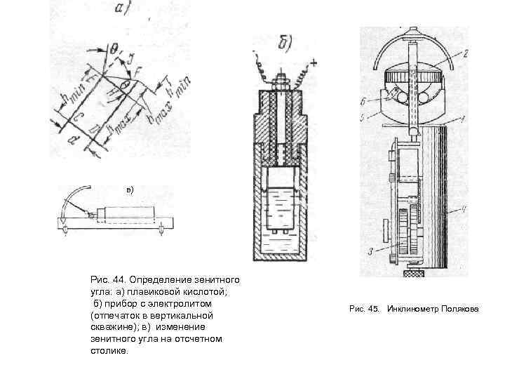 в) Рис. 44. Определение зенитного угла: а) плавиковой кислотой; б) прибор с электролитом