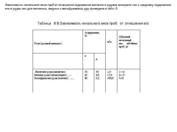 Зависимость начального веса проб от отношения содержания металла в рудном минерале «в» к среднему